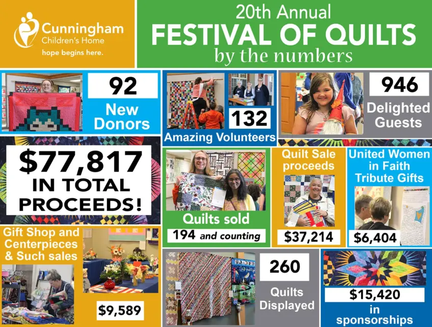 A colorful graphic with totals from all areas of the Festival of Quilts and announcing total proceeds.