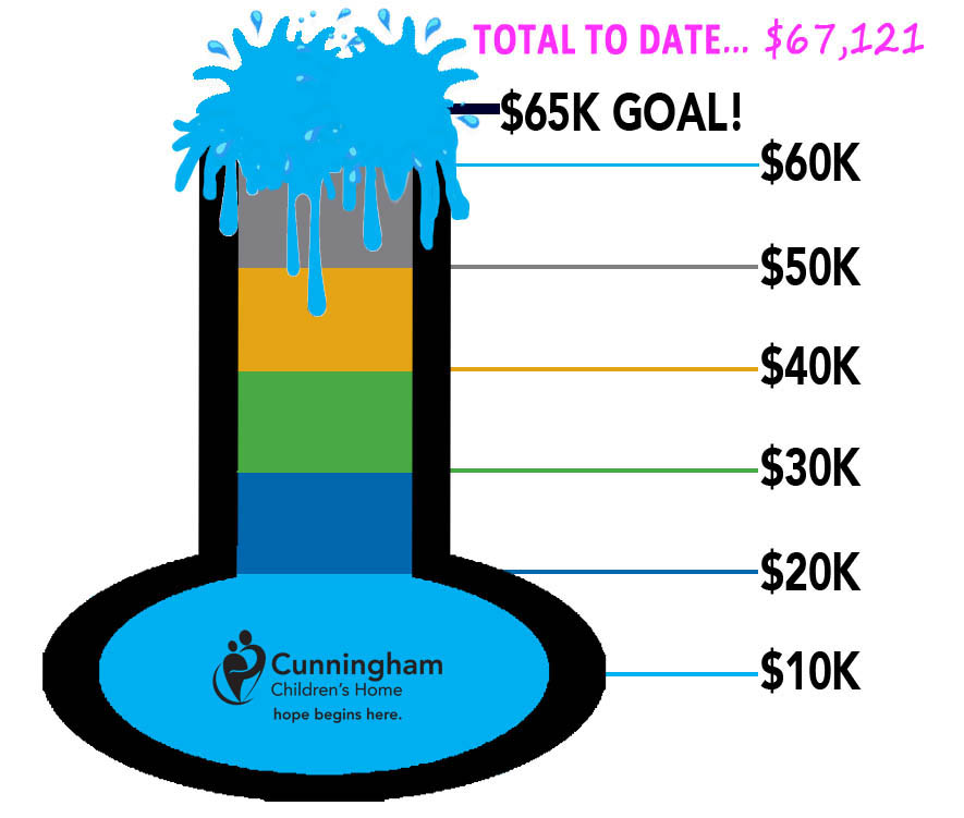 thermometer clipart showing overflowing because goal was reached and surpassed. Each level attained is represented by aqua, navy, green, yellow and aqua again.