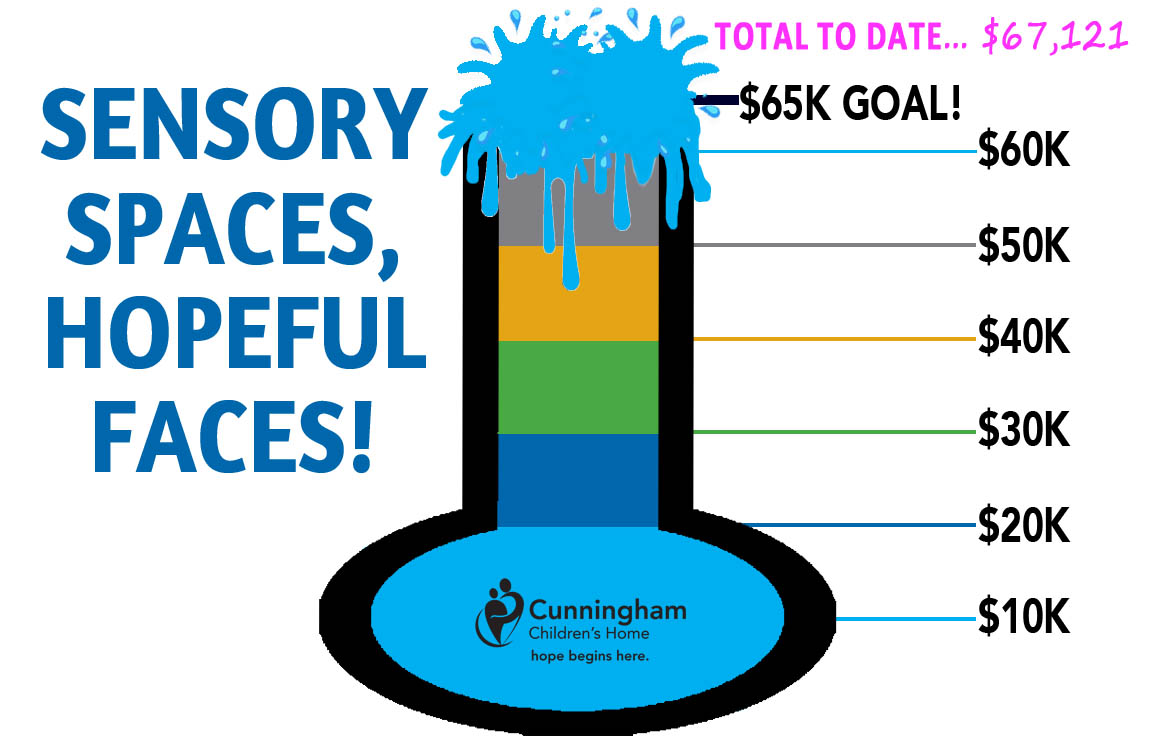 thermometer clipart showing overflowing because goal was reached and surpassed. Each level attained is represented by aqua, navy, green, yellow and aqua again.